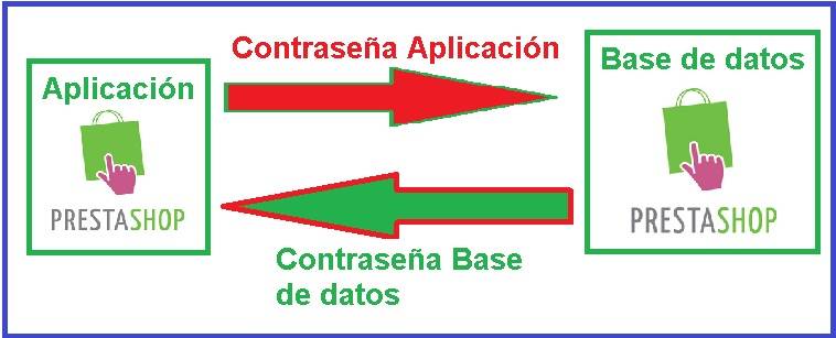 Solución al error en Prestashop ” Link to database cannot be established “